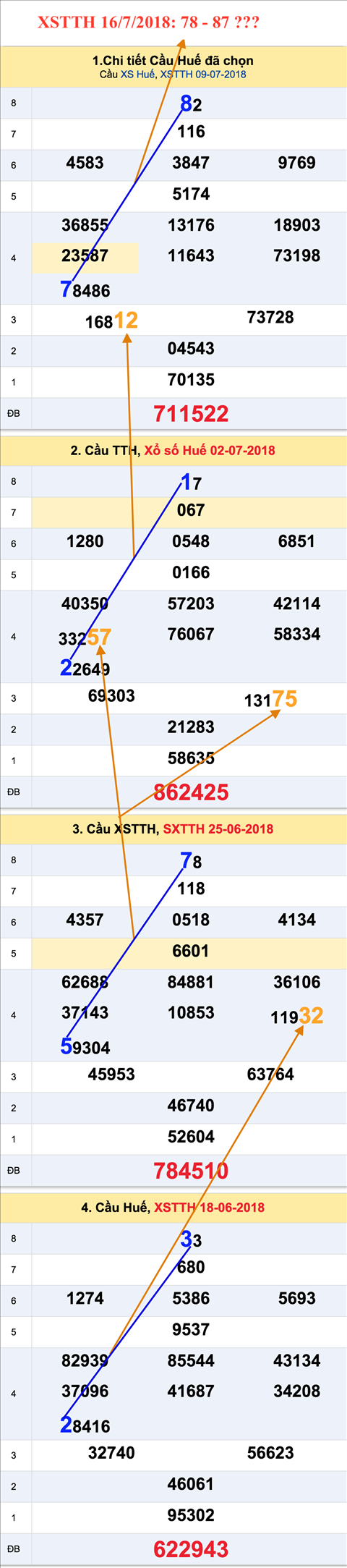 An so tham khao XSTTH 16-7-2018 An so tham khao XSTTH 16-7-2018